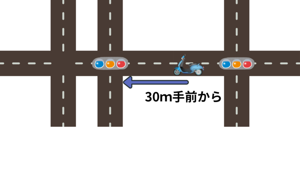 交差点30ｍ前にウインカー